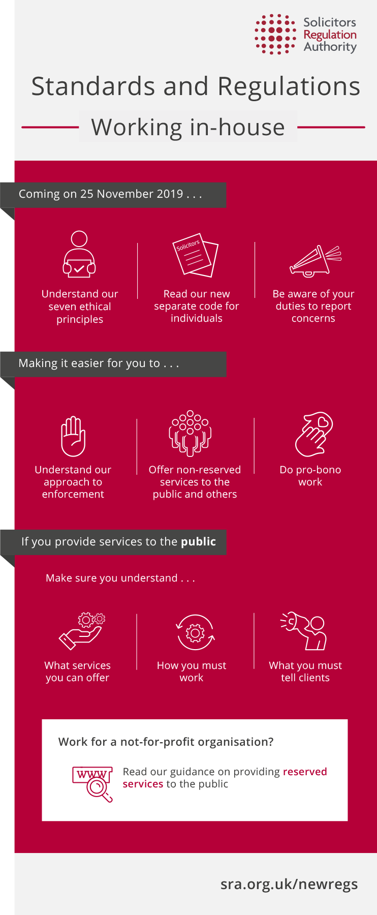 Standards and regulations for in-house solicitors infographic